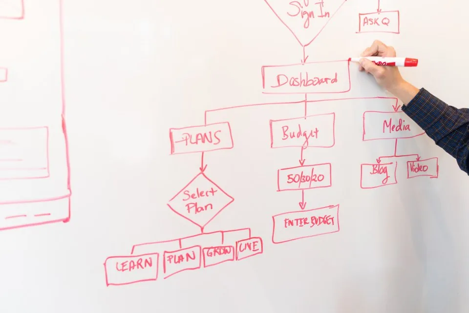 a whiteboard covered in diagrams and notes in a meeting room
